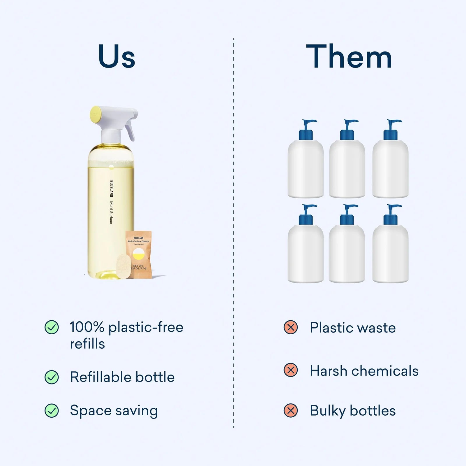 Multi-Surface Cleaner Starter Set