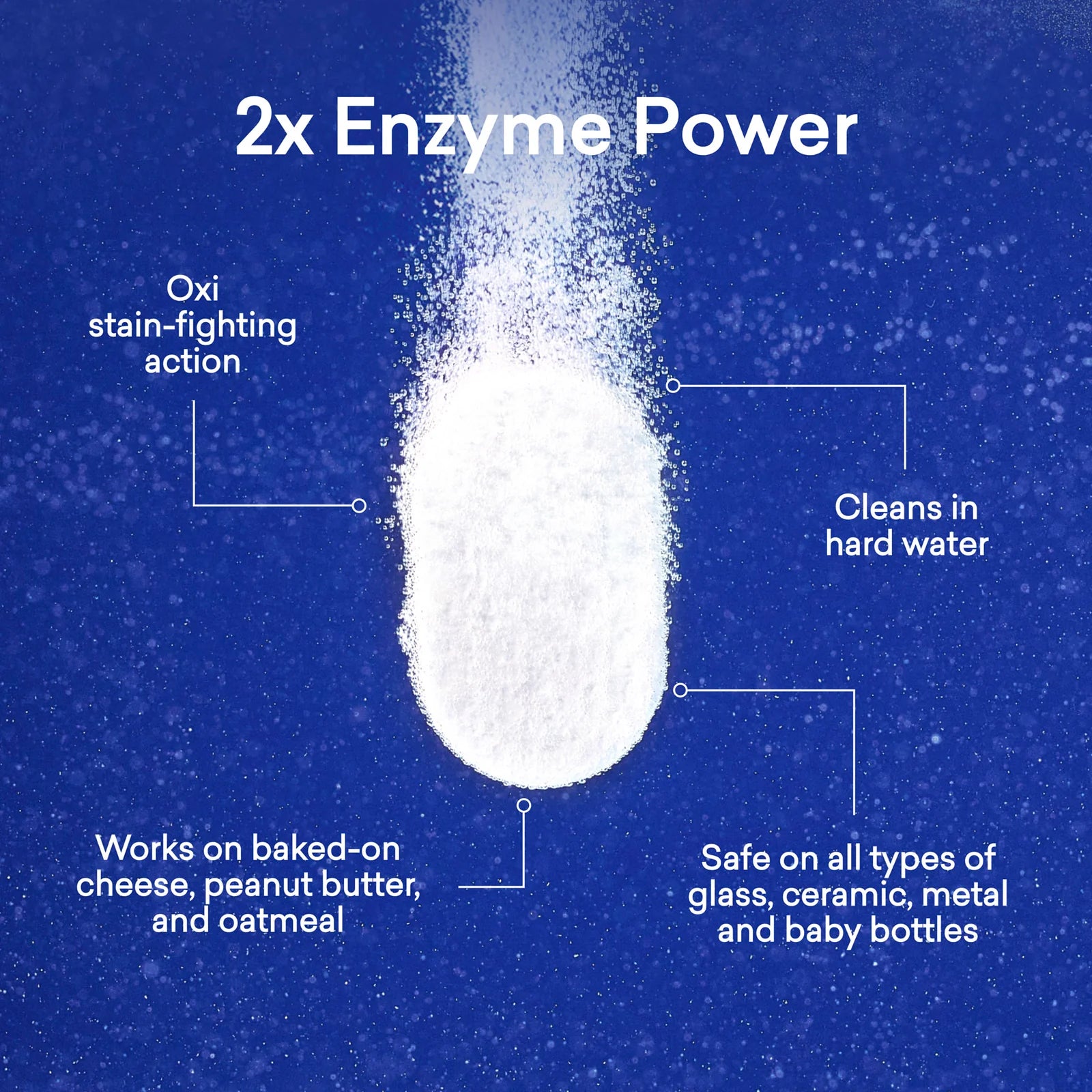 Dishwasher Detergent Starter Set