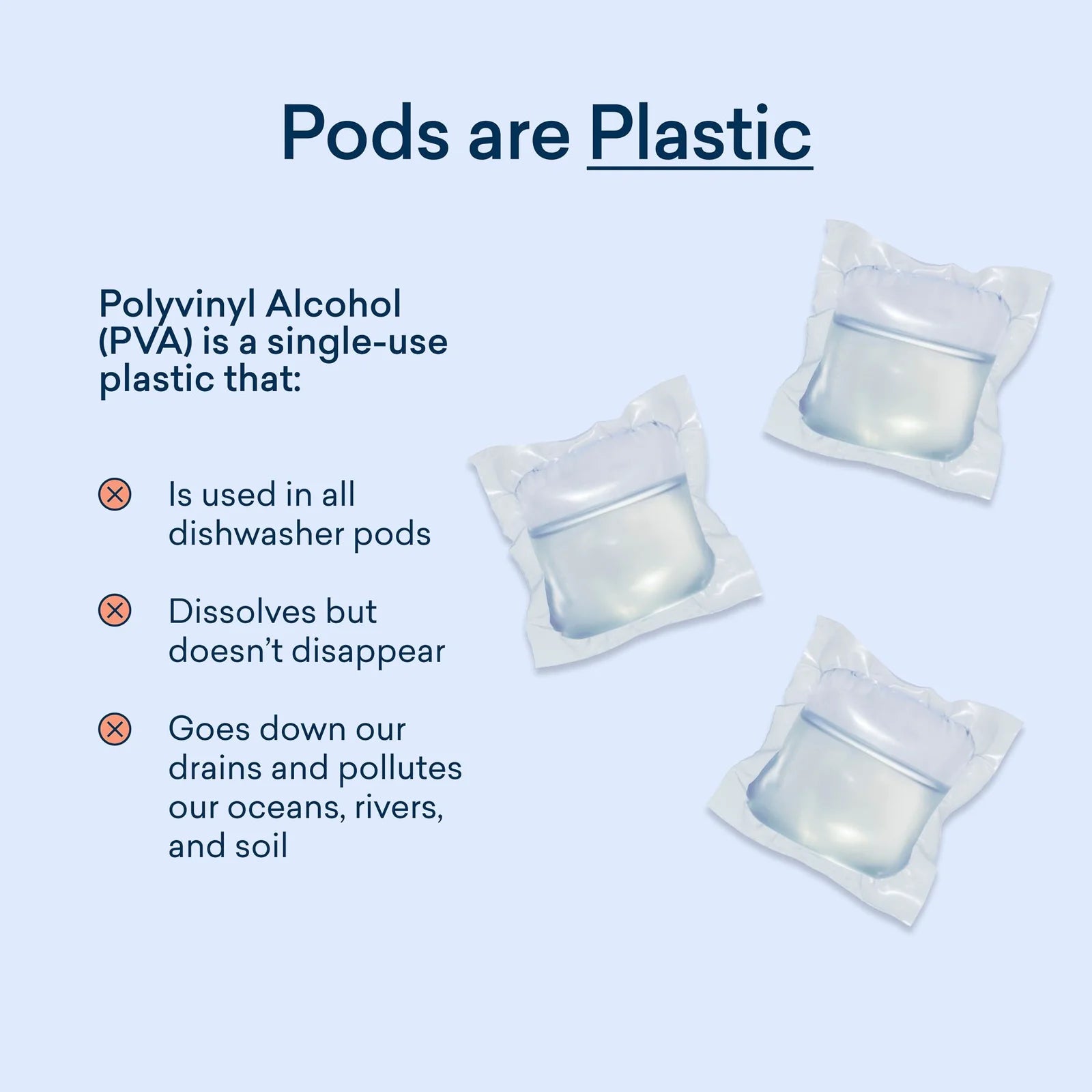 Dishwasher Detergent Starter Set