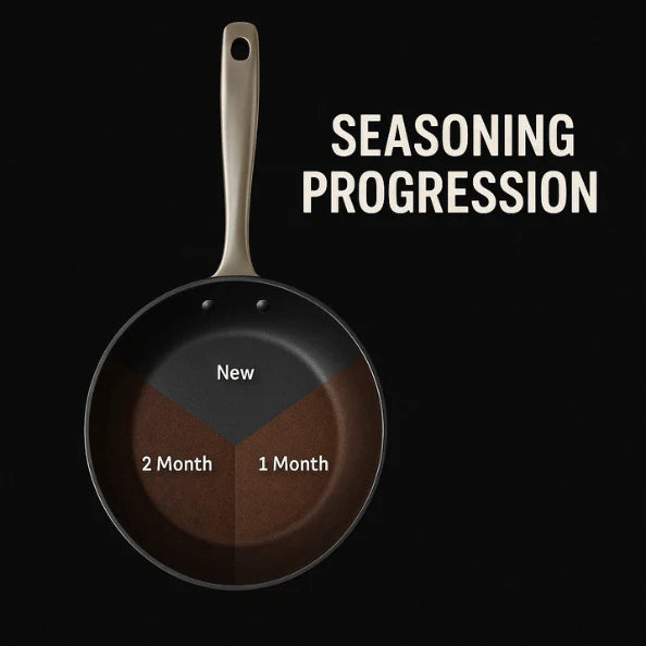 Black Angus Frying Pan