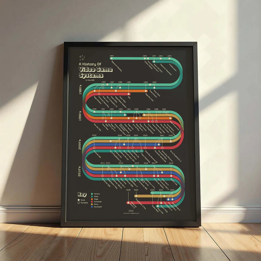 History of Video Game Systems Print